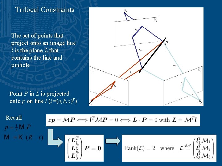 Trifocal Constraints The set of points that project onto an image line l is