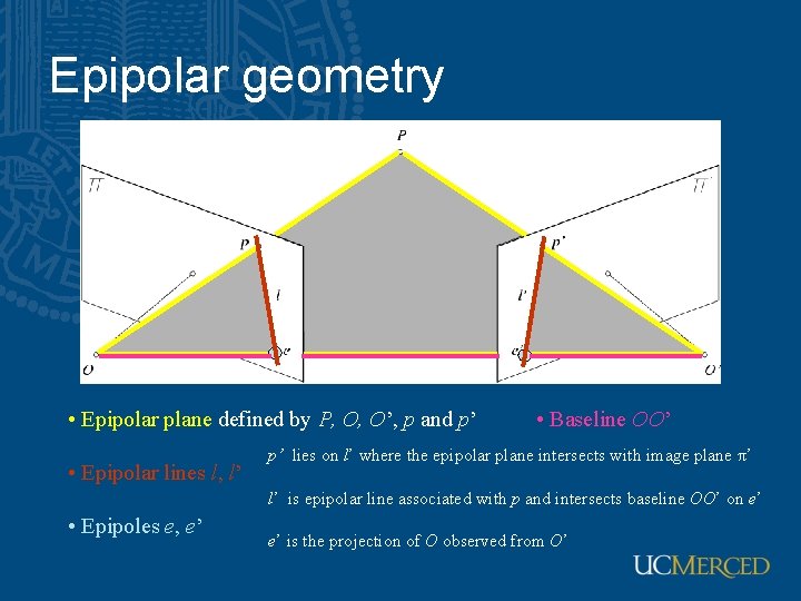 Epipolar geometry • Epipolar plane defined by P, O, O’, p and p’ •