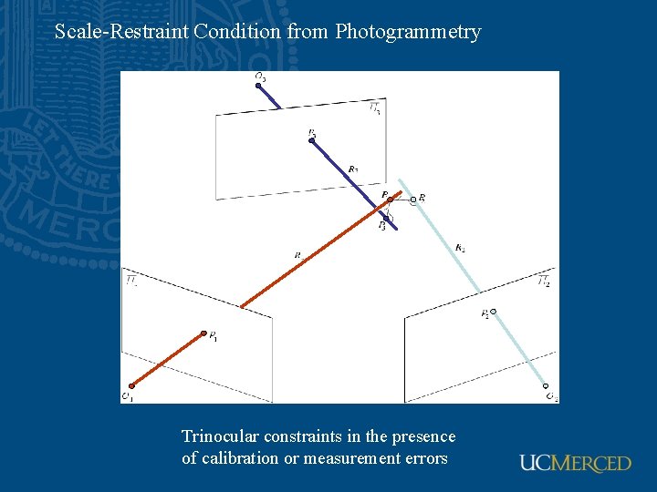 Scale-Restraint Condition from Photogrammetry Trinocular constraints in the presence of calibration or measurement errors