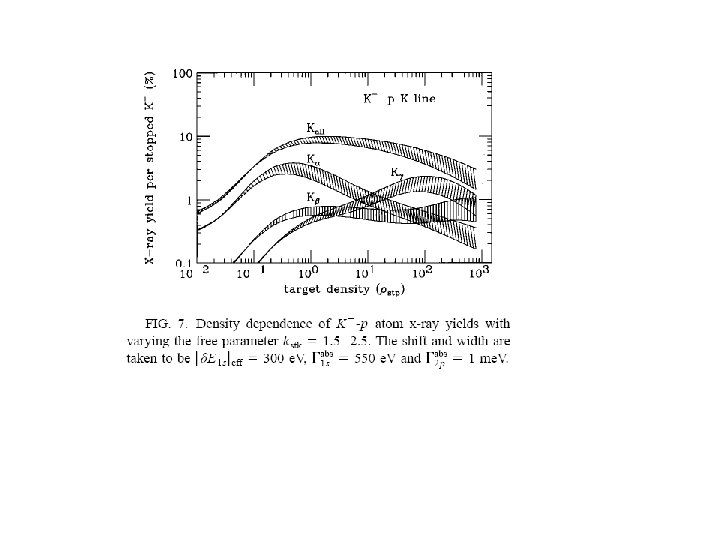 Experimental Studies Of Lowenergy Qcd Using Kaonic Atoms