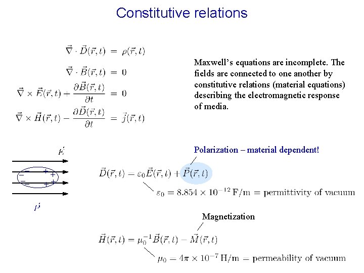 Constitutive relations Maxwell’s equations are incomplete. The fields are connected to one another by