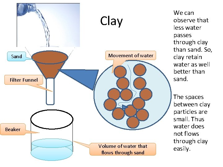 Clay Sand Movement of water Filter Funnel Beaker Volume of water that flows through Clay Sand Movement of water Filter Funnel Beaker Volume of water that flows through