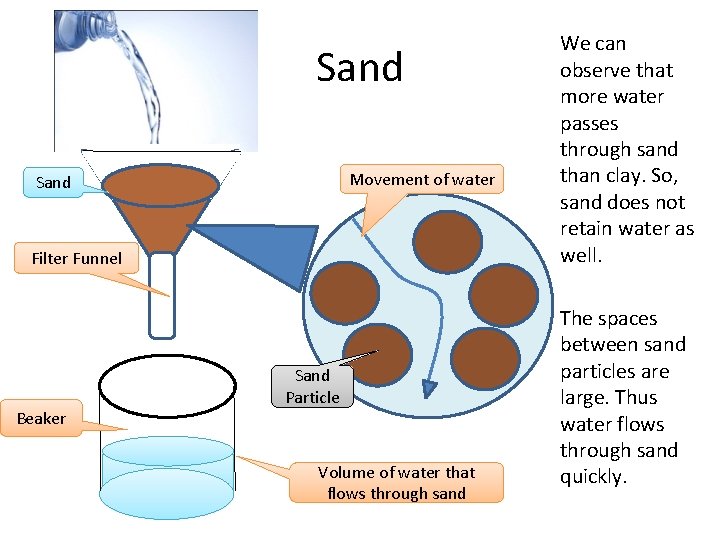Sand Movement of water Sand Filter Funnel Beaker Sand Particle Volume of water that Sand Movement of water Sand Filter Funnel Beaker Sand Particle Volume of water that