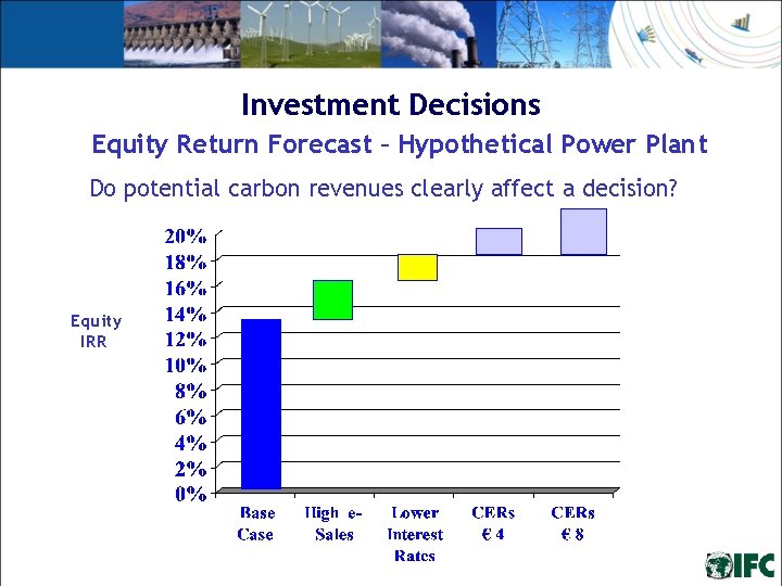 Investment Decisions Equity Return Forecast – Hypothetical Power Plant Do potential carbon revenues clearly Investment Decisions Equity Return Forecast – Hypothetical Power Plant Do potential carbon revenues clearly