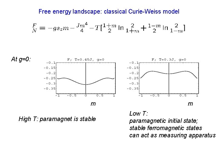 Free energy landscape: classical Curie-Weiss model At g=0: m High T: paramagnet is stable