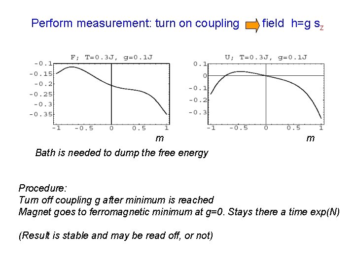 Perform measurement: turn on coupling field h=g sz m Bath is needed to dump