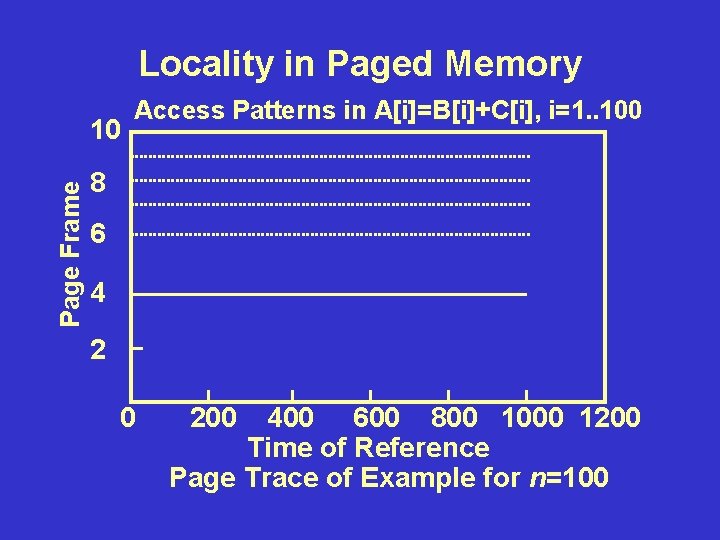 Locality in Paged Memory Page Frame 10 Access Patterns in A[i]=B[i]+C[i], i=1. . 100
