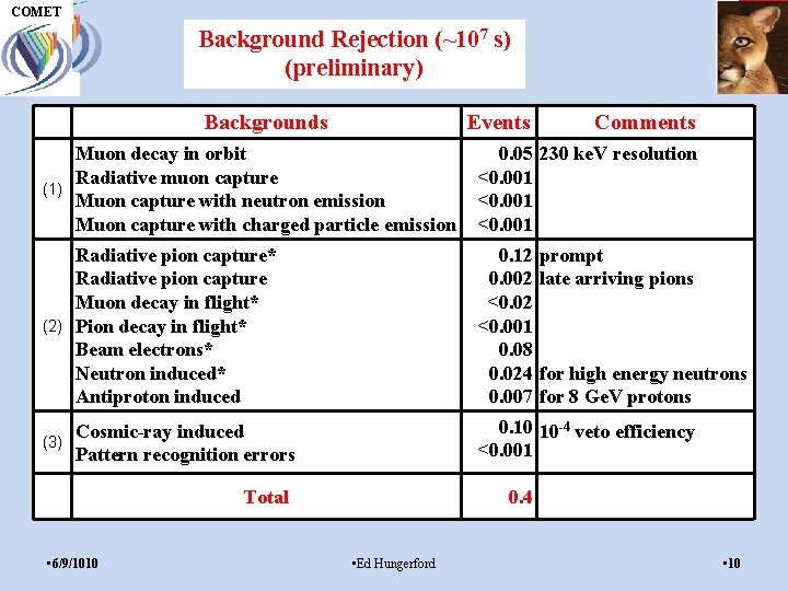 UH M E P COMET Background Rejection (~107 s) (preliminary) Backgrounds Events Comments Muon