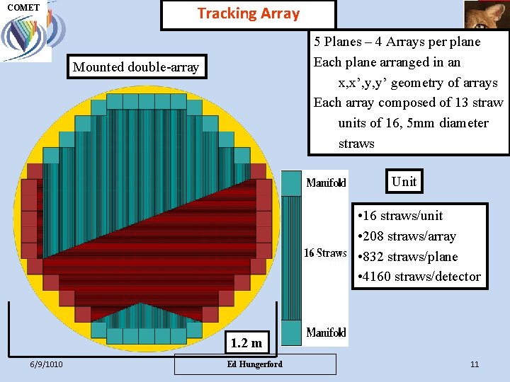 COMET UH M E P Tracking Array 5 Planes – 4 Arrays per plane