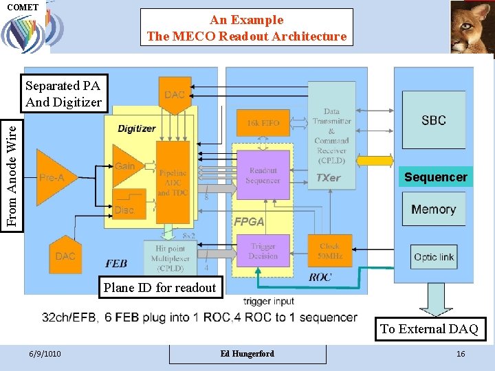 COMET UH M E P An Example The MECO Readout Architecture COMET From Anode