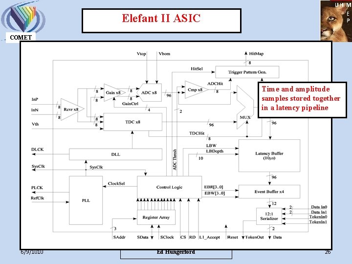 UH M E P Elefant II ASIC COMET Time and amplitude samples stored together