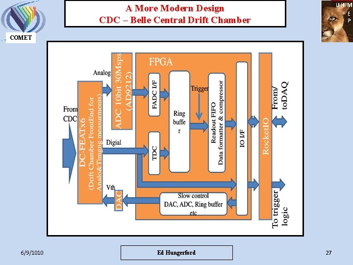 UH M E P A More Modern Design CDC – Belle Central Drift Chamber