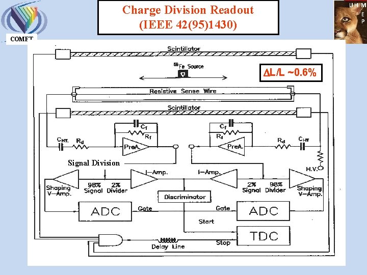 UH M E P Charge Division Readout (IEEE 42(95)1430) COMET L/L ~0. 6% Signal