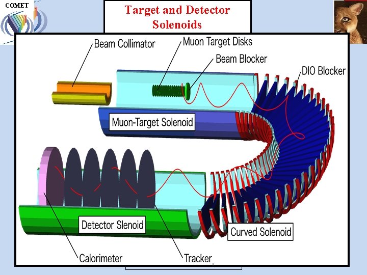 COMET UH M E P Target and Detector Solenoids COMET 6/9/1010 Ed Hungerford 6