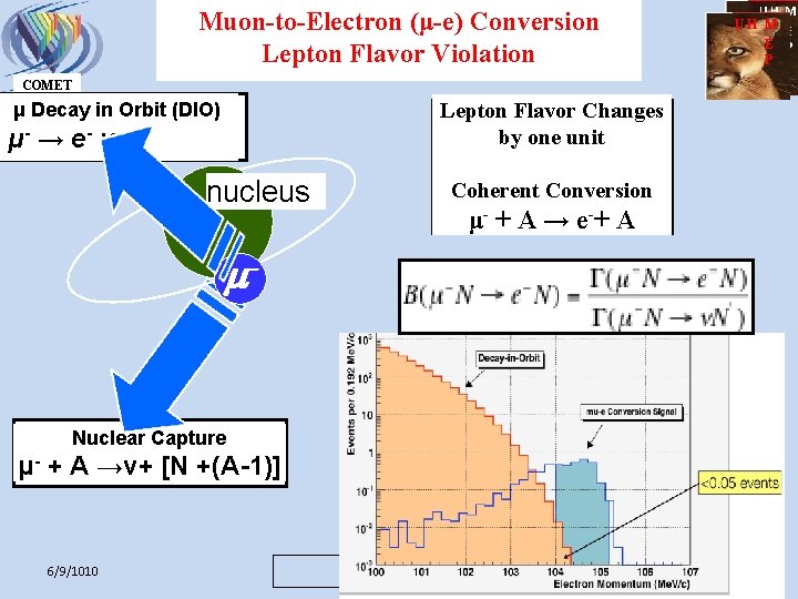 Muon-to-Electron (μ-e) Conversion Lepton Flavor Violation UH M E E P P COMET Lepton