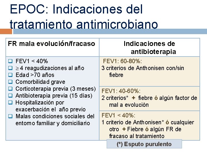 EPOC: Indicaciones del tratamiento antimicrobiano FR mala evolución/fracaso q q q q FEV 1