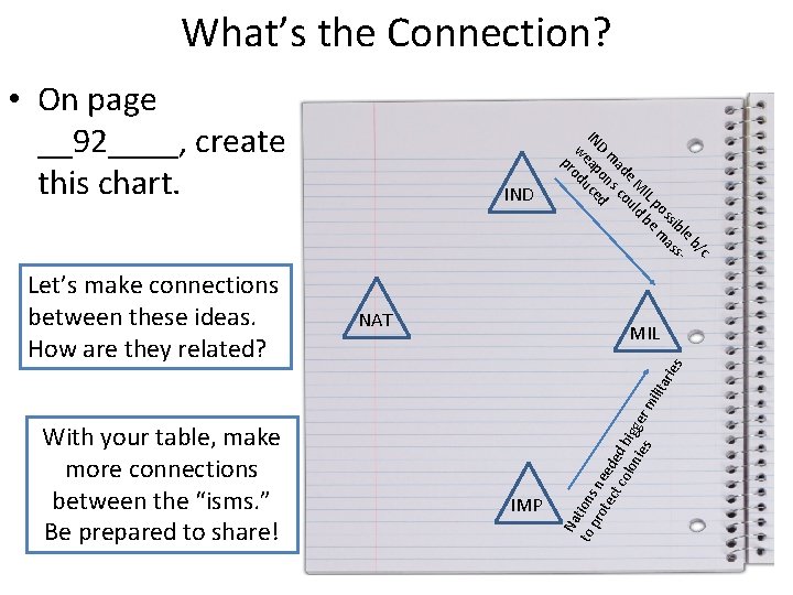 What’s the Connection? With your table, make more connections between the “isms. ” Be
