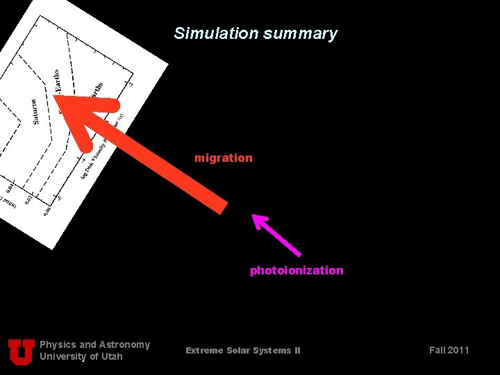 Simulation summary migration photoionization Physics and Astronomy University of Utah Extreme Solar Systems II