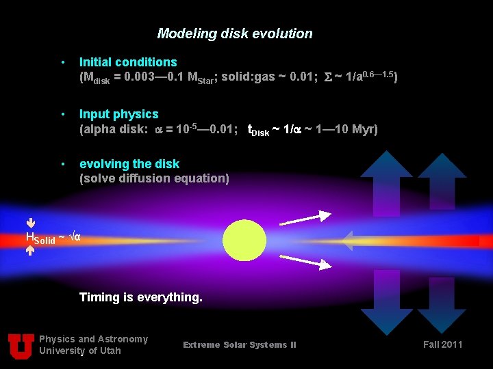 Modeling disk evolution • Initial conditions (Mdisk = 0. 003— 0. 1 MStar; solid: