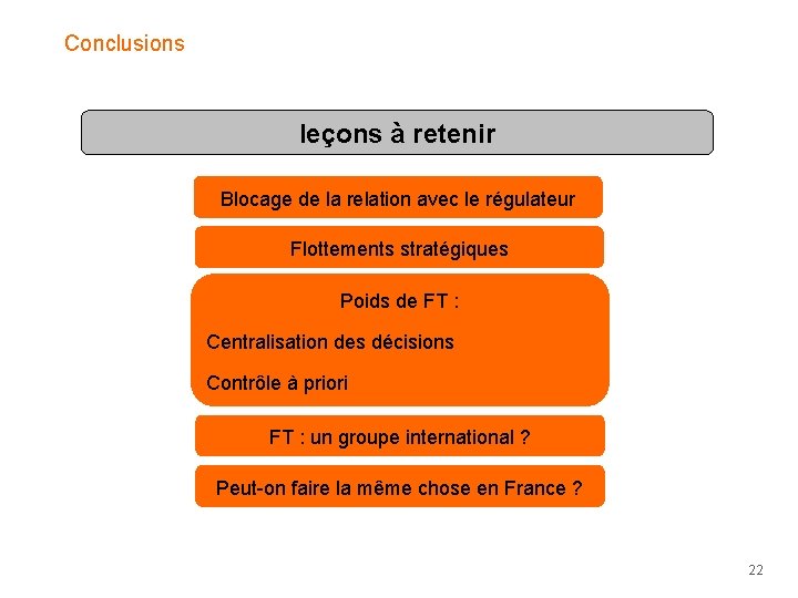 Conclusions leçons à retenir Blocage de la relation avec le régulateur Flottements stratégiques Poids Conclusions leçons à retenir Blocage de la relation avec le régulateur Flottements stratégiques Poids
