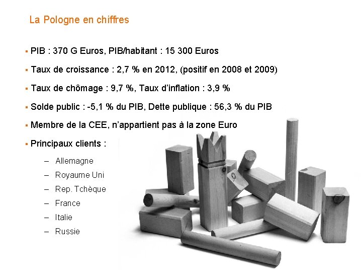 La Pologne en chiffres § PIB : 370 G Euros, PIB/habitant : 15 300 La Pologne en chiffres § PIB : 370 G Euros, PIB/habitant : 15 300