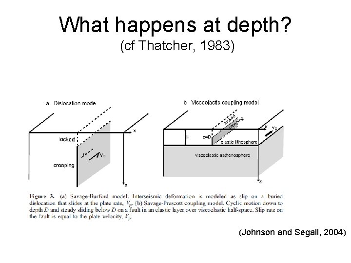 What happens at depth? (cf Thatcher, 1983) (Johnson and Segall, 2004) 
