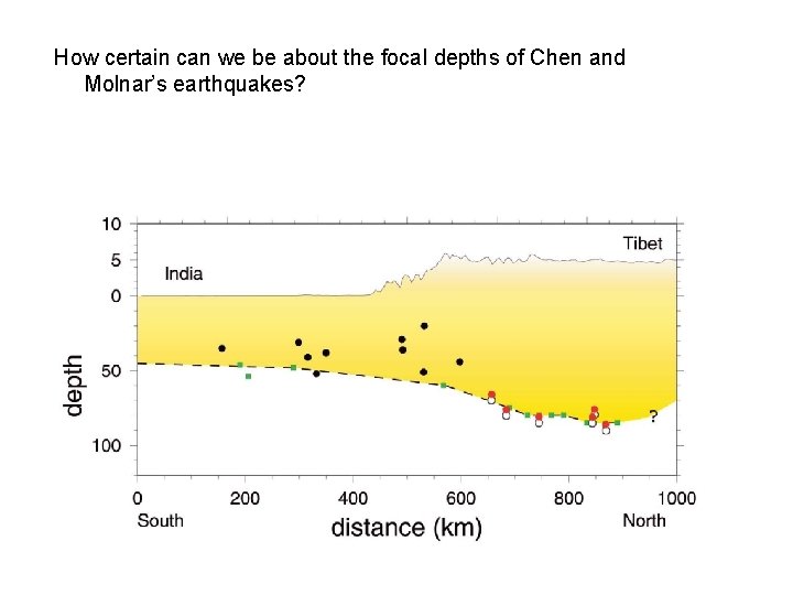 How certain can we be about the focal depths of Chen and Molnar’s earthquakes?