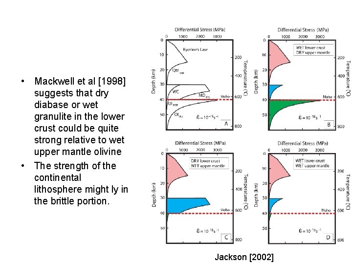  • Mackwell et al [1998] suggests that dry diabase or wet granulite in