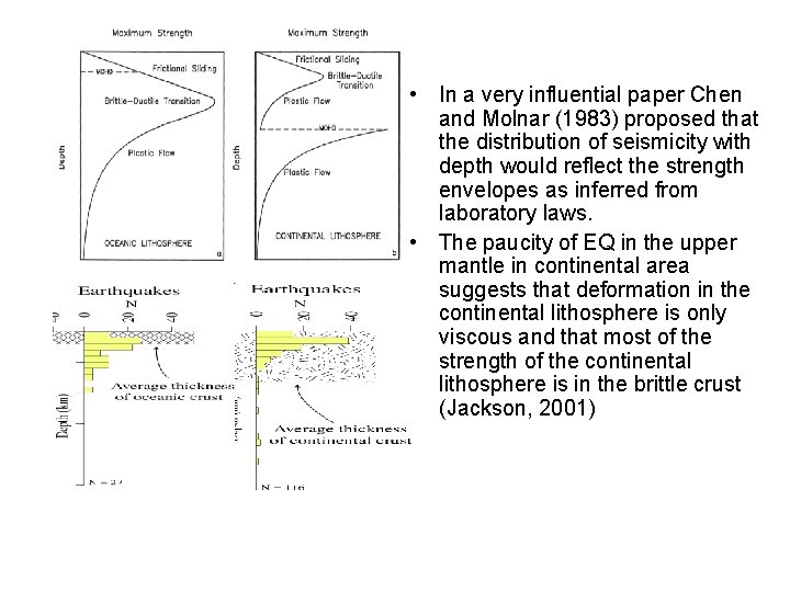  • In a very influential paper Chen and Molnar (1983) proposed that the