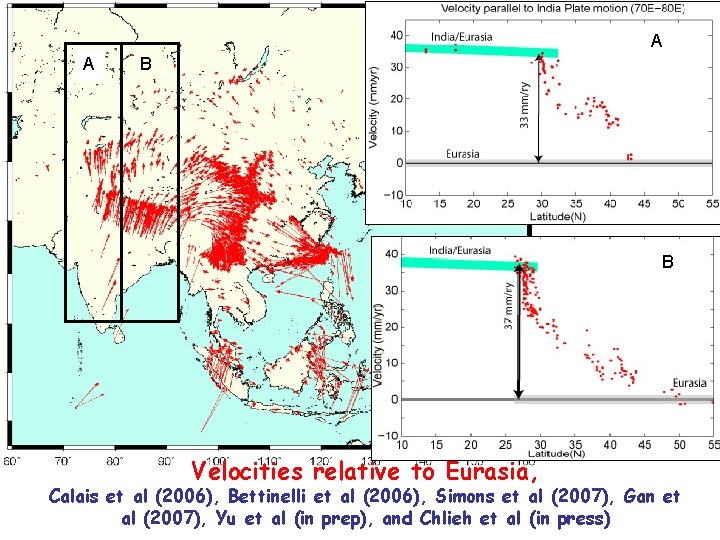 A A B B Velocities relative to Eurasia, Calais et al (2006), Bettinelli et