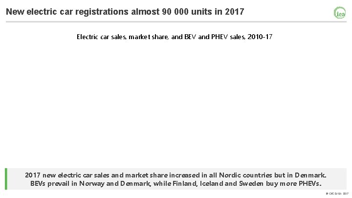 New electric car registrations almost 90 000 units in 2017 Electric car sales, market