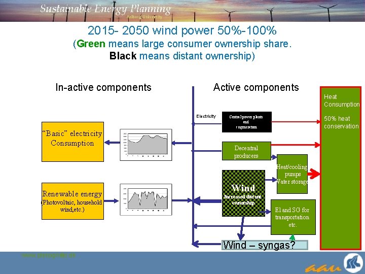 2015 - 2050 wind power 50%-100% (Green means large consumer ownership share. Black means