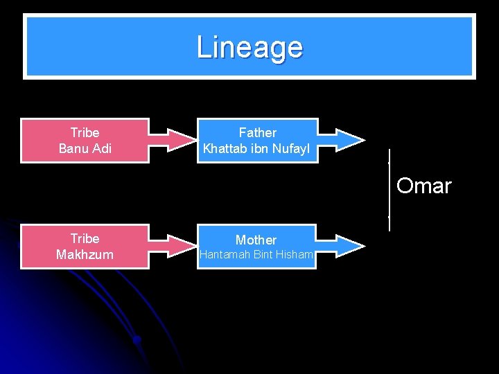 Lineage Tribe Banu Adi Father Khattab ibn Nufayl Omar Tribe Makhzum Mother Hantamah Bint