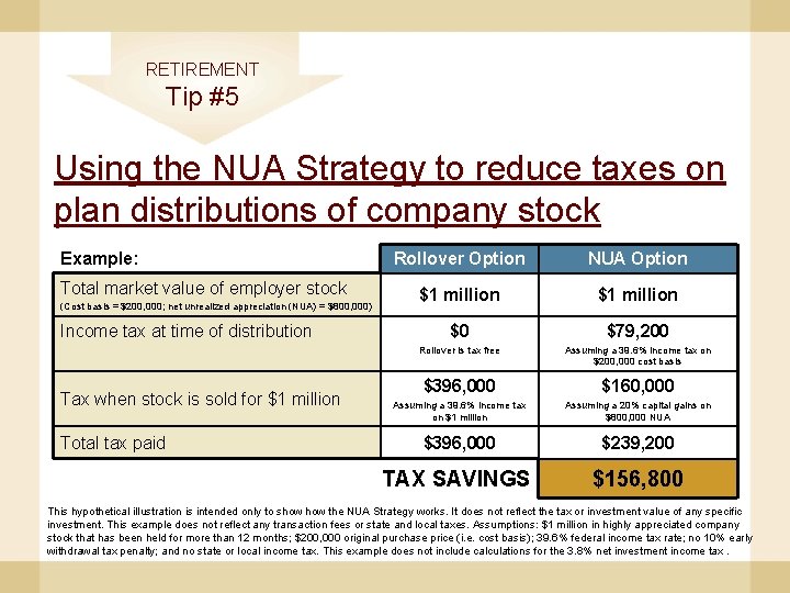 RETIREMENT Tip #5 Using the NUA Strategy to reduce taxes on plan distributions of