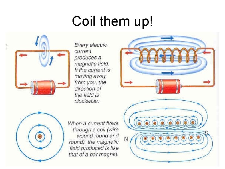 Coil them up! 