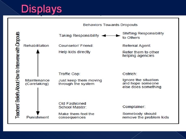 Displays Thematic network of You. Tube comments about Borat Source: http: //journals. culture-communication. unimelb.