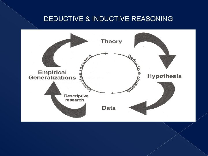 DEDUCTIVE & INDUCTIVE REASONING 