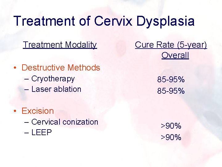 Treatment of Cervix Dysplasia Treatment Modality Cure Rate (5 -year) Overall • Destructive Methods