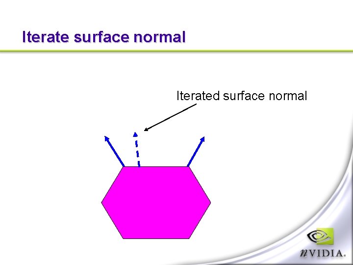 Iterate surface normal Iterated surface normal 