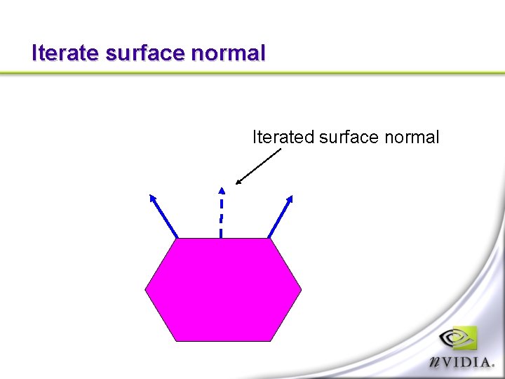 Iterate surface normal Iterated surface normal 