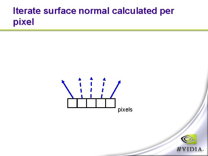 Iterate surface normal calculated per pixels 