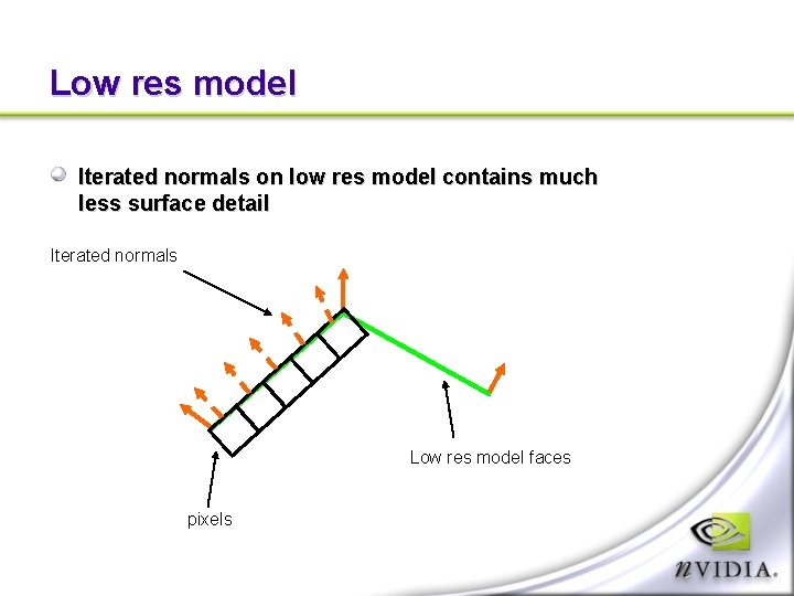 Low res model Iterated normals on low res model contains much less surface detail