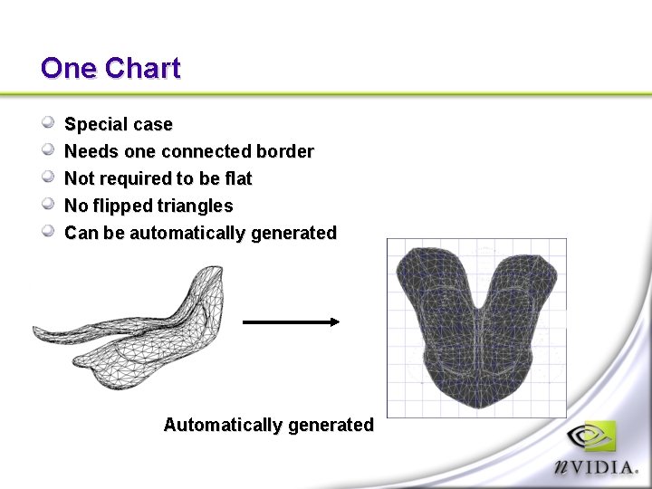 One Chart Special case Needs one connected border Not required to be flat No