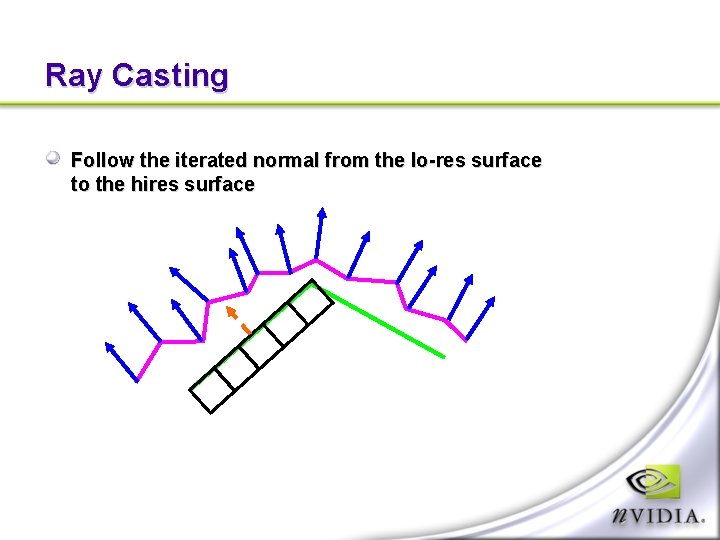 Ray Casting Follow the iterated normal from the lo-res surface to the hires surface