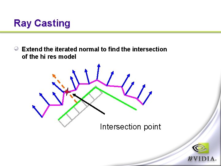 Ray Casting Extend the iterated normal to find the intersection of the hi res