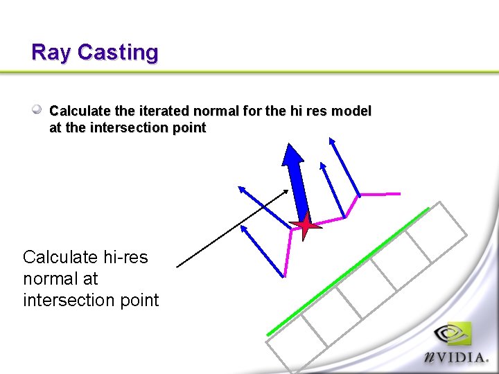 Ray Casting Calculate the iterated normal for the hi res model at the intersection