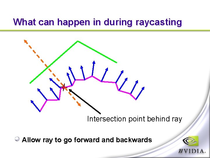 What can happen in during raycasting Intersection point behind ray Allow ray to go