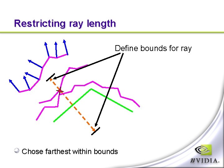 Restricting ray length Define bounds for ray Chose farthest within bounds 
