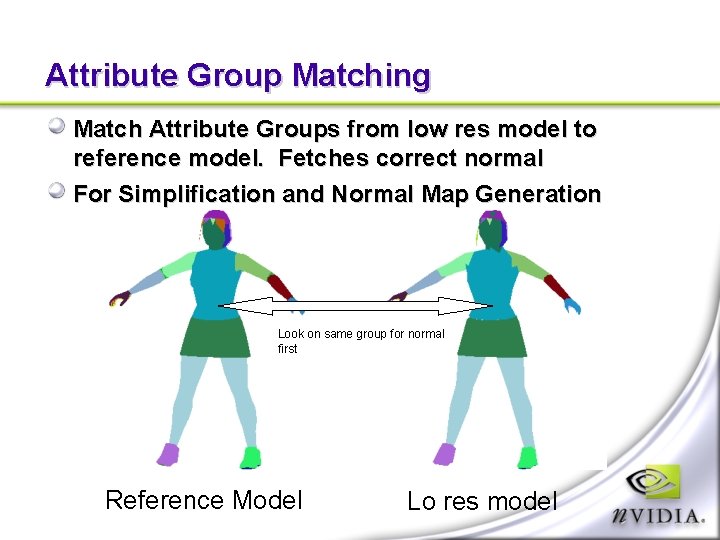 Attribute Group Matching Match Attribute Groups from low res model to reference model. Fetches