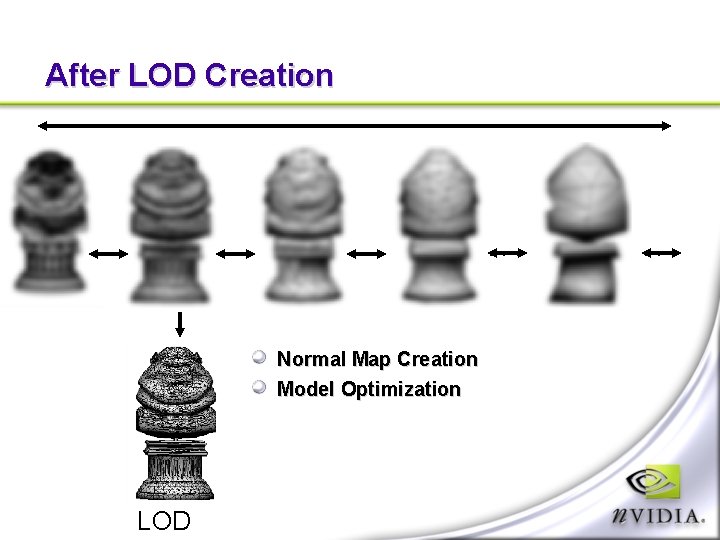 After LOD Creation . . Normal Map Creation Model Optimization LOD . . .